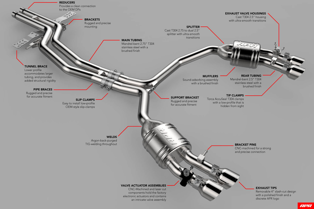 APR Catback Exhaust System - 4.0 TFSI S6/S7 C7