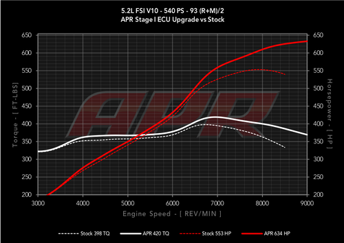 APR 5.2L FSI V10 R8