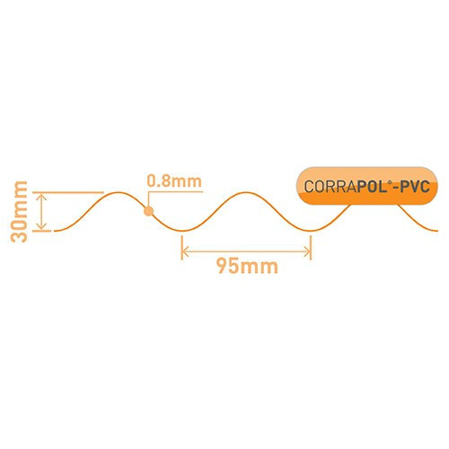 CorrapolPVC DIY Grade Sheet 950 X 3000mm