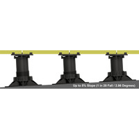 Wallbarn Balance Self-Levelling Pedestals