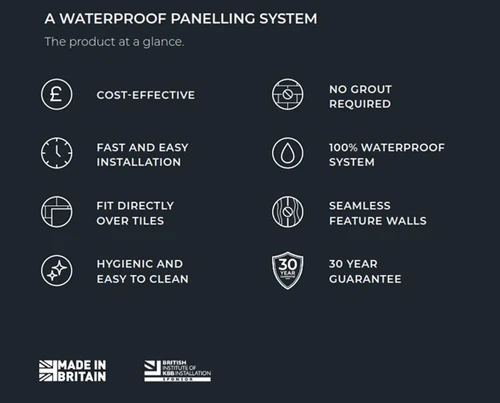 Showerwall - The Original Collection Features & Benefits