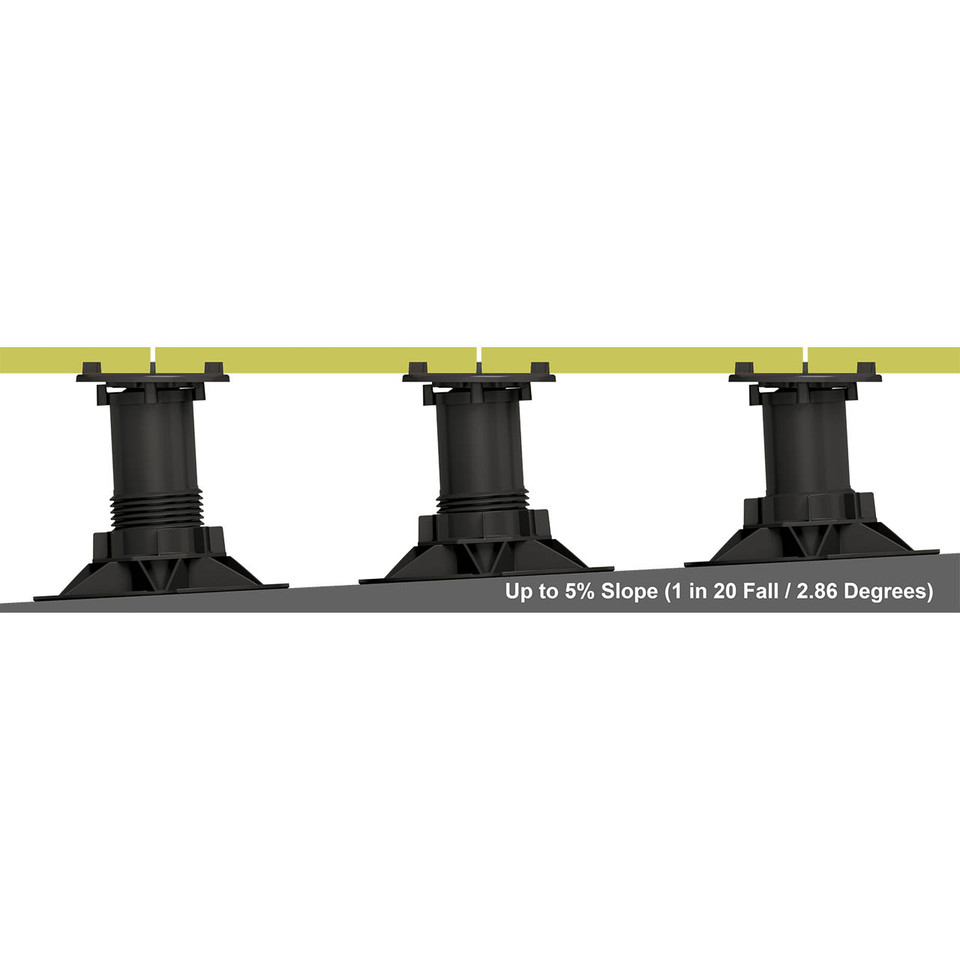 Wallbarn Balance Self-Levelling Pedestals