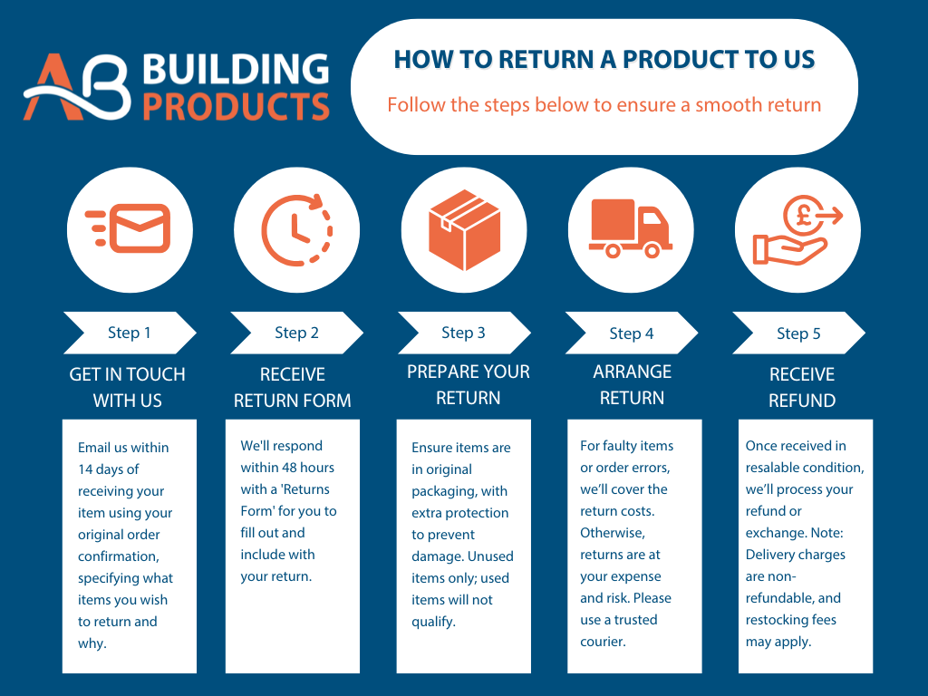 Return quickly and easily: email us to receive a returns form. Return the form and goods and you will receive a refund. For full terms please check the returns policy 