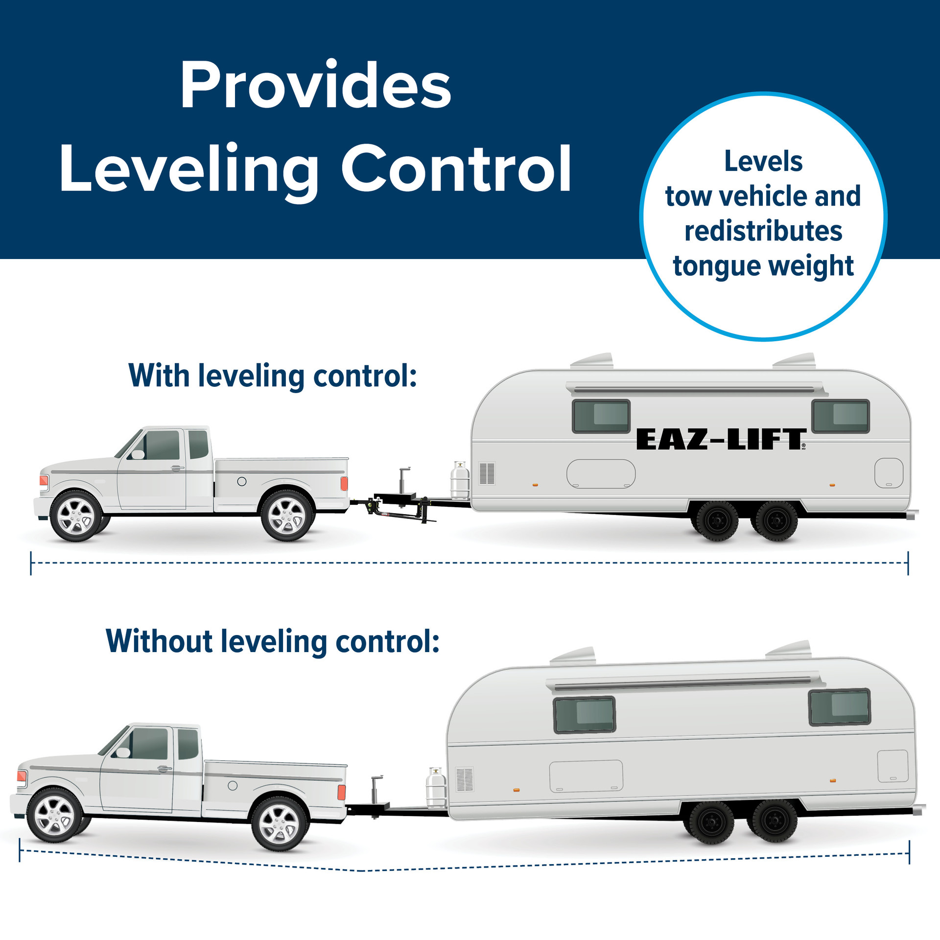 EazLift Elite Weight Distribution Hitch Kit 1200 LB Camco Outdoors