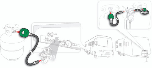 Camco RV PigTail Propane Hose Connector - 24 in.