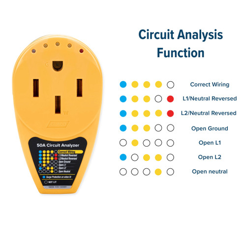 Power Grip RV 50A RV Circuit Analyzer