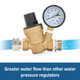 Camco Adjustable RV Brass Water Pressure Regulator