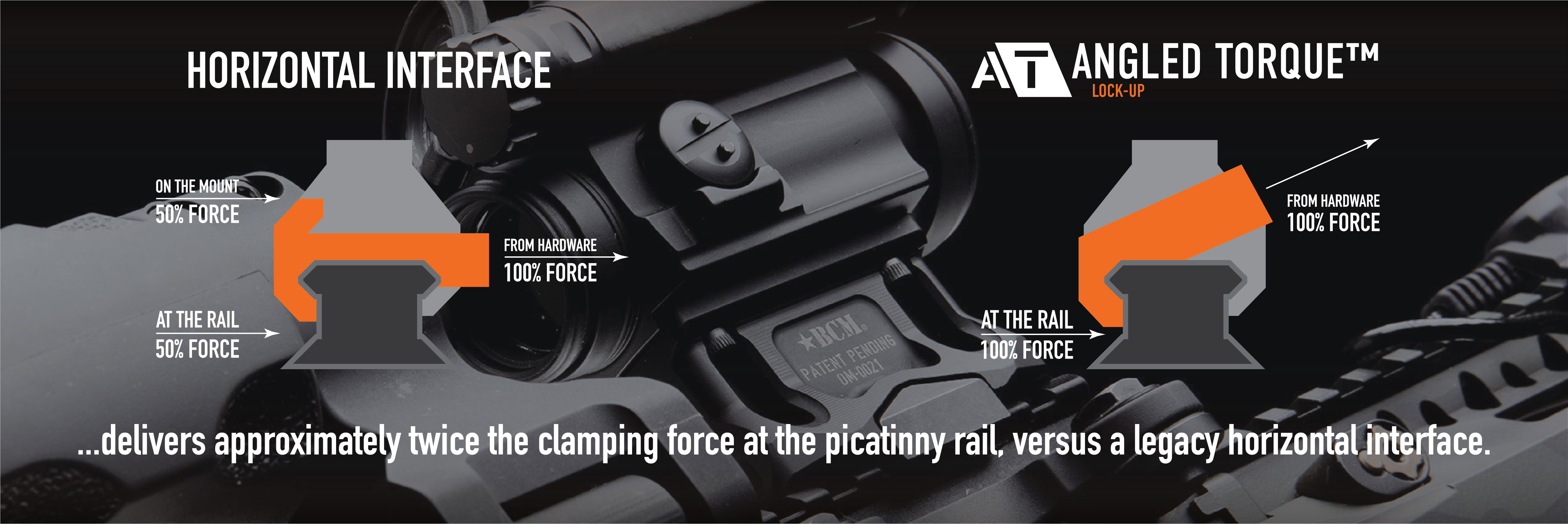 BCM® A/T™ Optic Riser 525-10X5 - Bravo Company USA