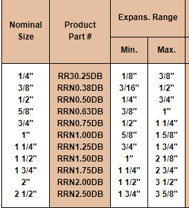 Techflex Size Chart