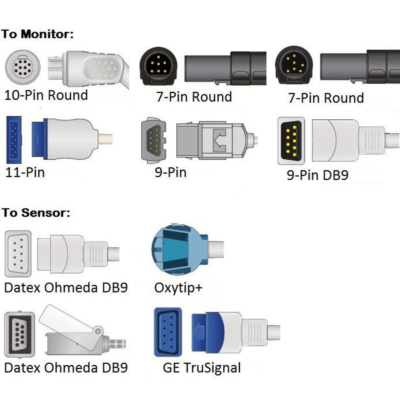 Cables and Sensors Datex Ohmeda SpO2 Adapter Cable