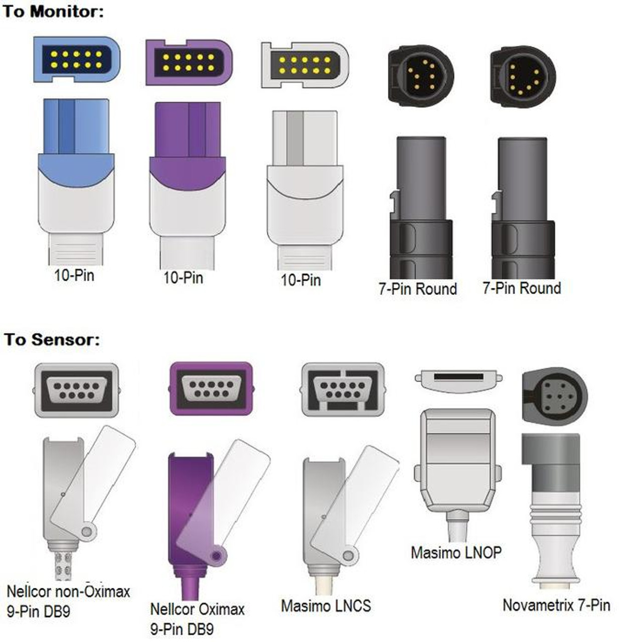 Cables and Sensors Spacelabs SpO2 Adapter Cable