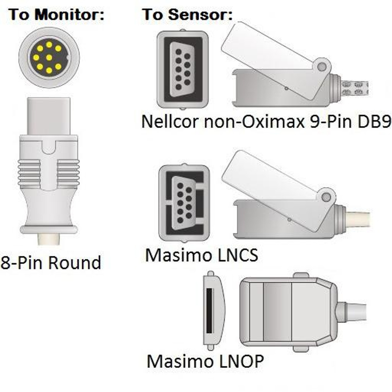 Cables and Sensors SpO2 Adapter Cable