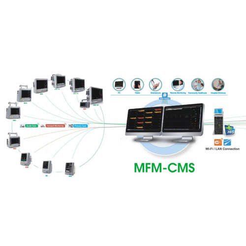 Edan Central station software to connect Bed CMS-Lite