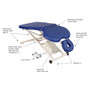 Electric blue Oakworks PT400M Physical Therapy Table with QuickLock platform and Boiance face pad, adjustable center break, steel scissor-style base, foot control pedal, and labeled component features.