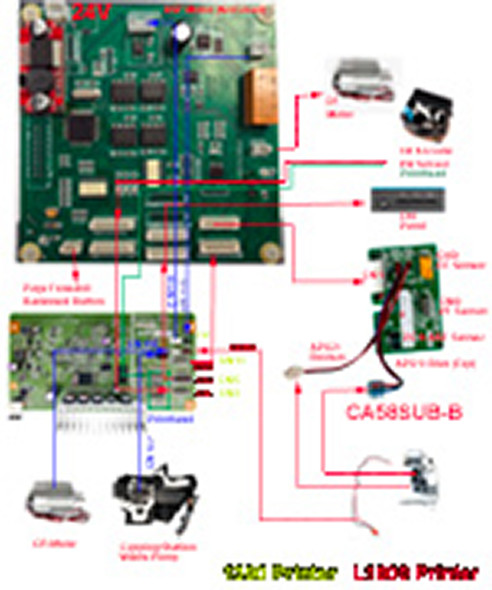 Diagram: Generic DTF Breakout Driver Board to L1800 Mainboard Connection Diagram