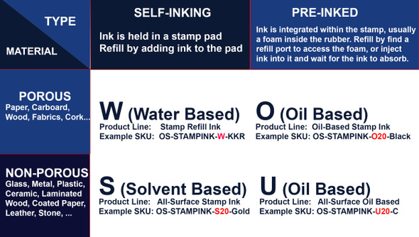 BCH Premium Universal All-Surface Stamp Ink - Oil Based for Pre-Inked Stamps - Black 20 ml (0.68 oz)