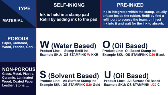 BCH Premium Universal All-Surface Stamp Ink - Oil Based for Pre-Inked Stamps - Red 20 ml (0.68 oz)