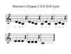 Women's Octave C-D-E drill page