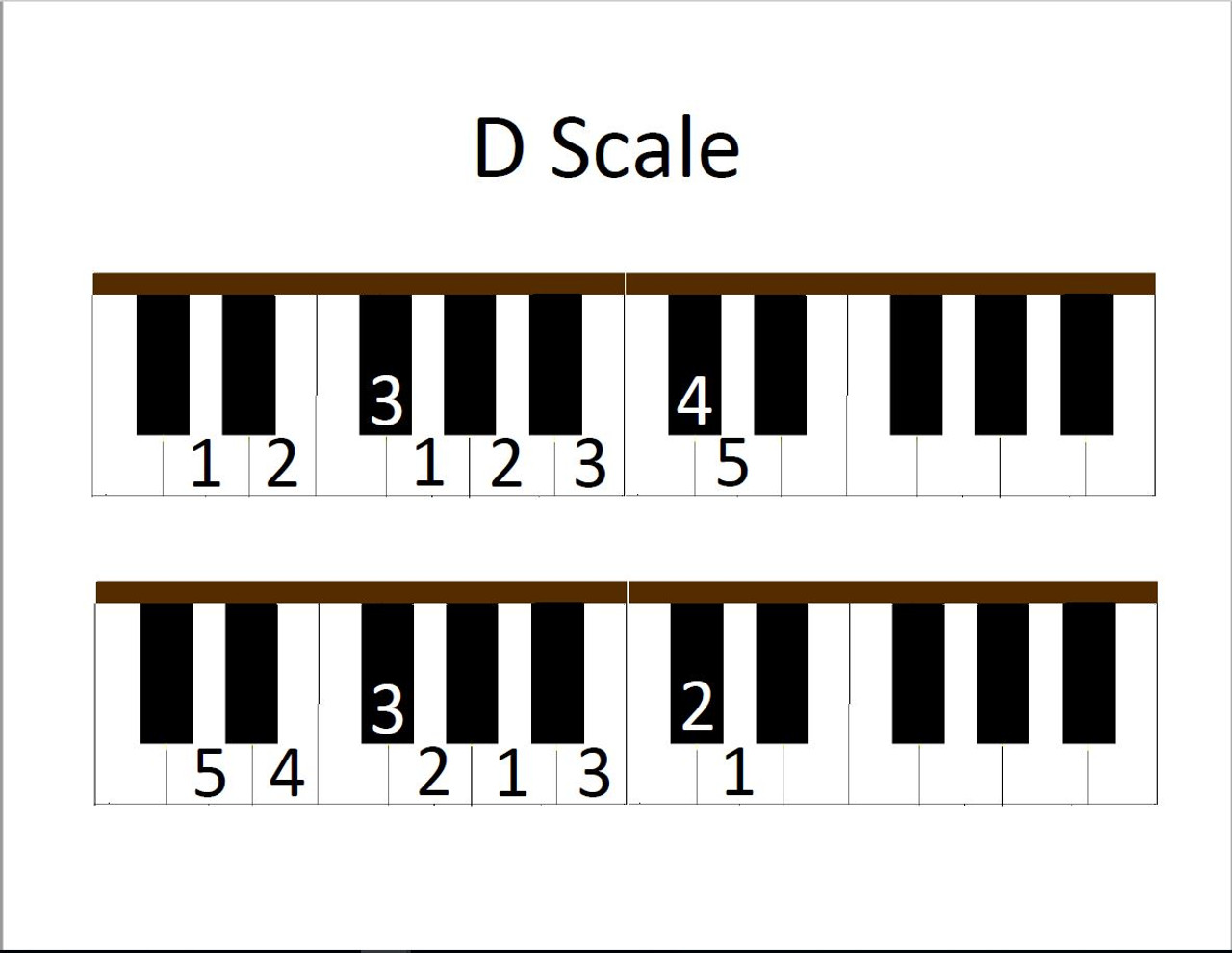 d chord piano