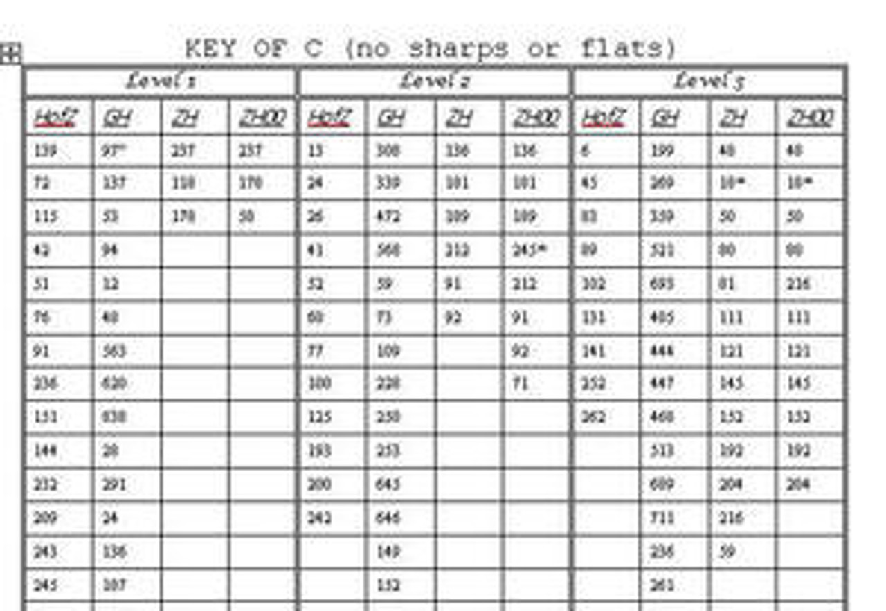 Piano Sharps And Flats Chart