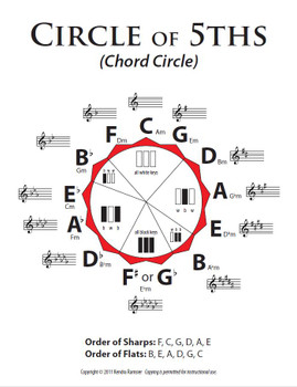 Chord Circle (Circle of 5ths)