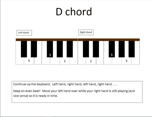 D Chord page