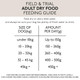 Skinners Field & Trial  Grain Free Salmon & Sweet Potato Dry Dog Food