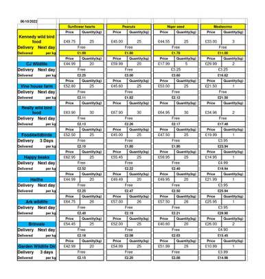 Competitor price analysis