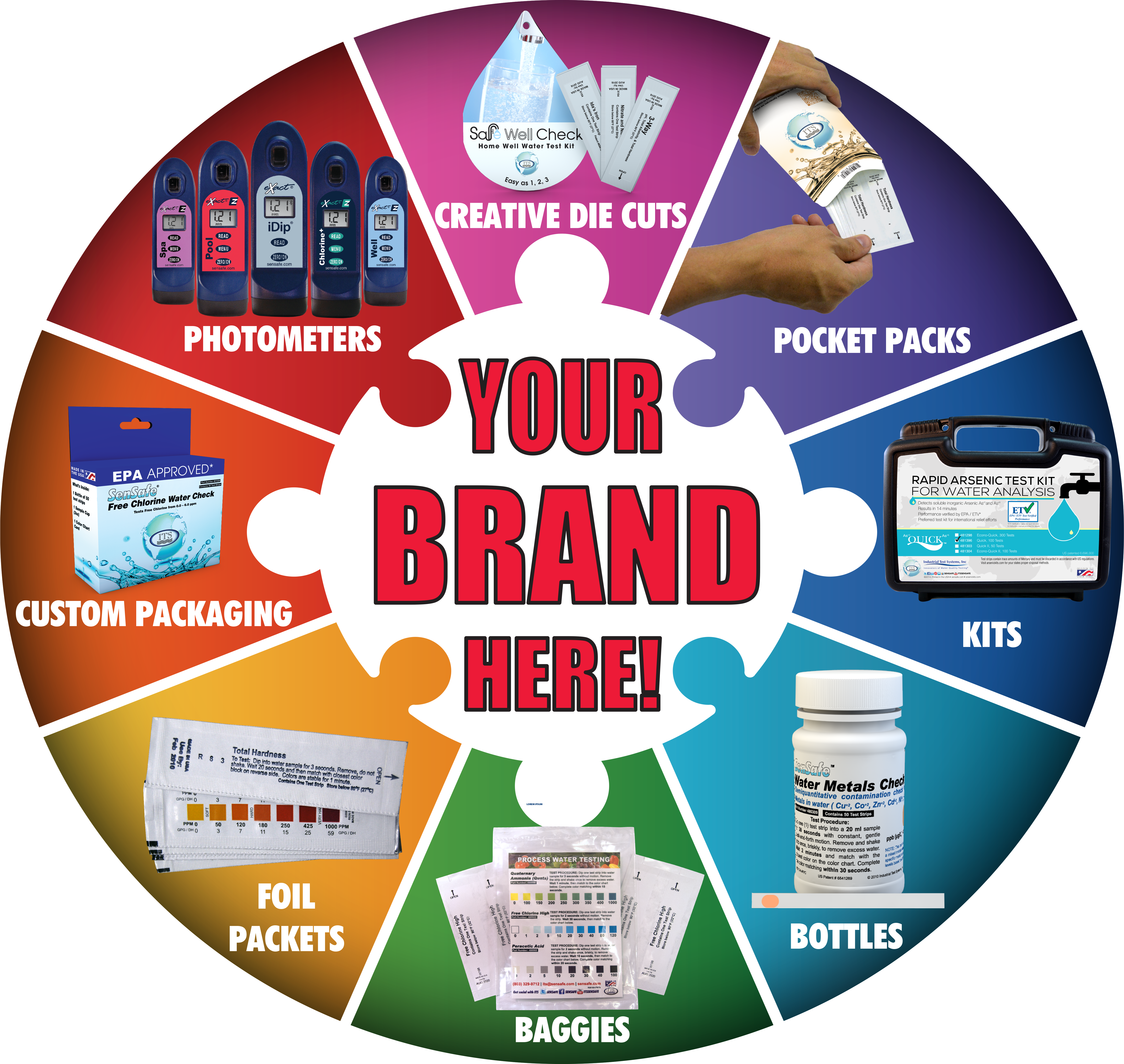 Wheel of private labeling options