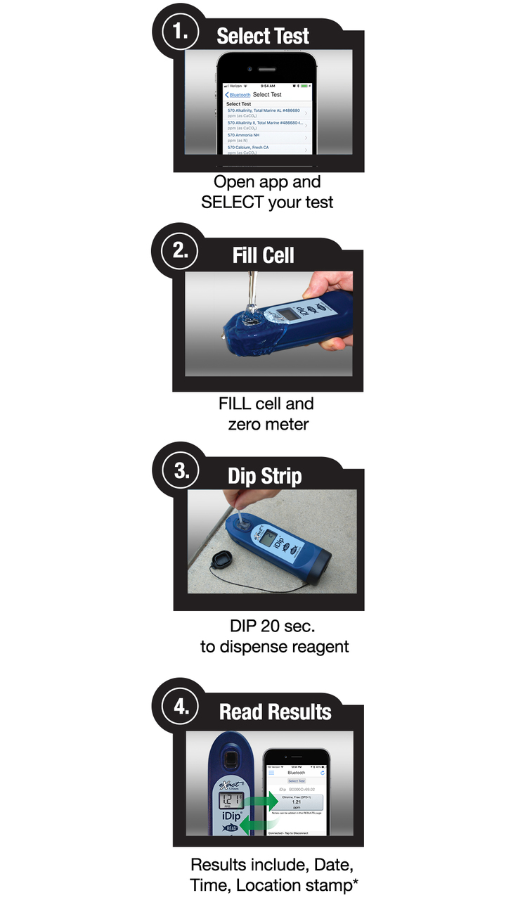 eXact iDip® 570 Marine Starter Kit | Water Test Kit | Industrial