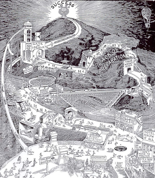 Road to Success Map, Motivational Poster  