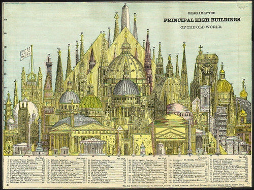 Pictorial Map of the Principal High Buildings of the Old World in 1884, Color 78 Classic Monuments in all