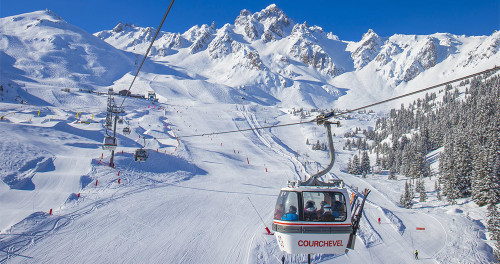 Best Ski Trip Destinations  - Global