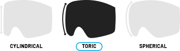 Toric