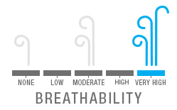 breathability