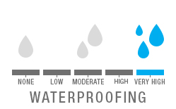 waterproofing