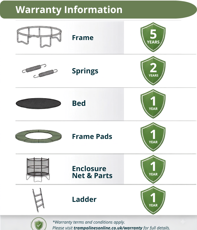 Trampolines Online Warranty Information Trampolines Online Warranty Information: Frame 5 years, Springs 1 year, Bed 1 year, Frame Pads 1 year, Net 1 year, Ladder 1 year