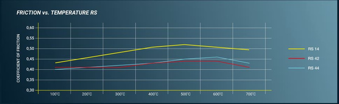 Pagid Racing Brake Pads - A4 S4 B6 - CLICK FOR OPTIONS