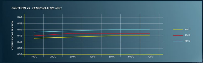 Pagid Racing Brake Pads - A4 S4 RS4 B7 - CLICK FOR OPTIONS