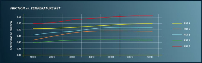 Pagid Racing Brake Pads - RS3 8P / TTRS 8J CLICK FOR OPTIONS