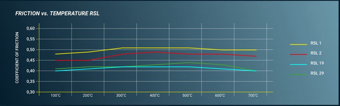 Pagid Racing Brake Pads - RS3 8P / TTRS 8J CLICK FOR OPTIONS