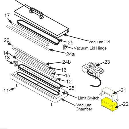 Vacuum Sealer PRO 2100 - Transformer, Large_08-0441