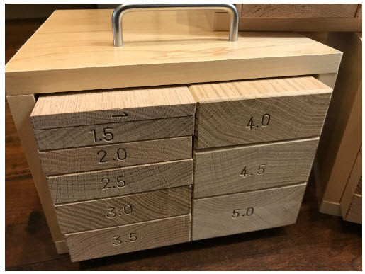 Ortho CM Block Set