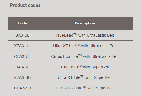 ba3-product-codes.jpg