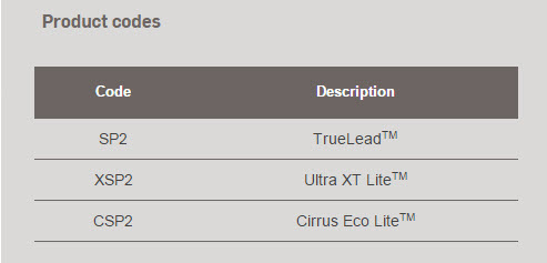 sp2-product-codes.jpg sp2-product-codes.jpg