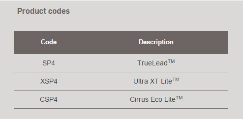 sp4-product-code.jpg sp4-product-code.jpg
