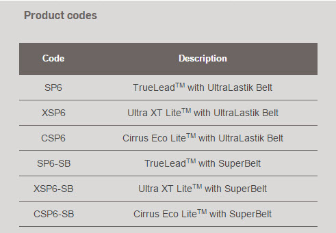 sp6-product-codes.jpg sp6-product-codes.jpg
