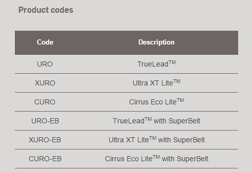 uro-productcodes.jpg
