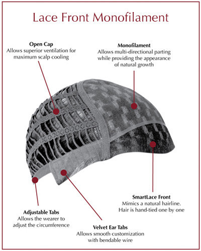 Cap construction