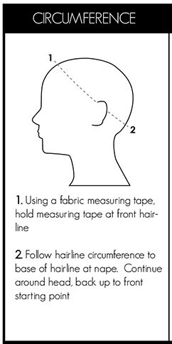 How to measure your head circumference diagram